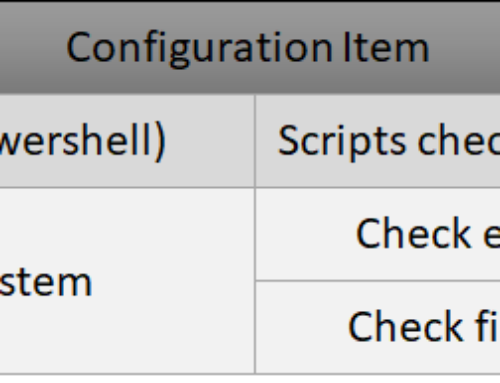 Create ConfigurationItems and Baselines without killing your mouse