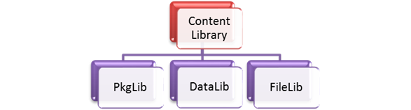 epub основы компьютерного проектирования